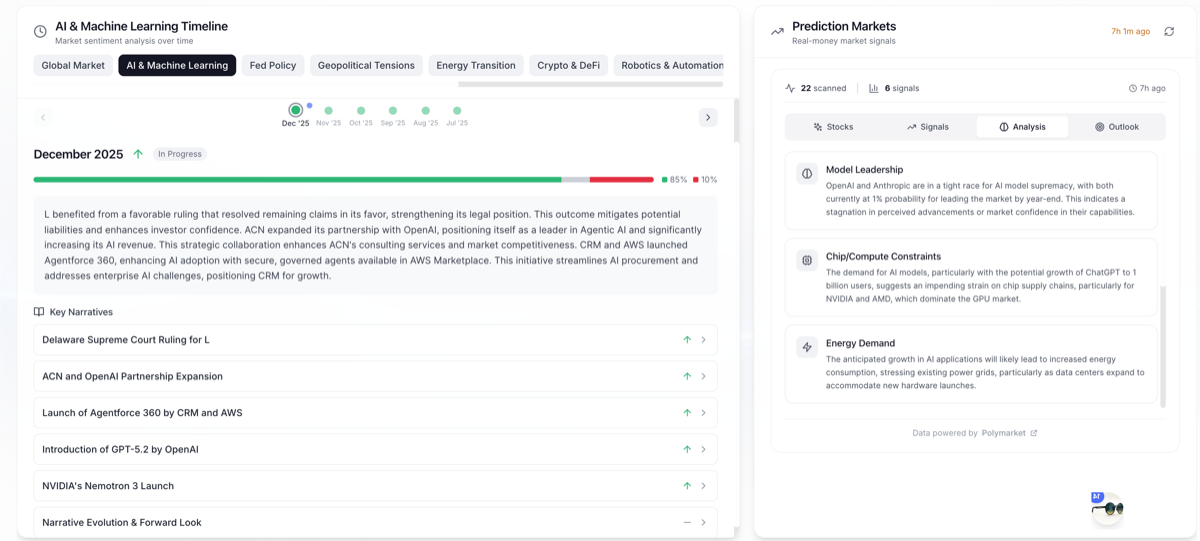StockLight market narrative timeline and prediction markets.