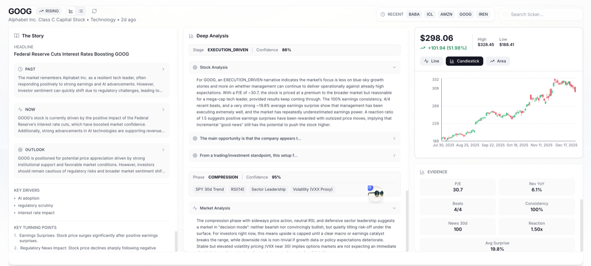 StockLight narrative analysis for a stock with deep analysis and evidence.