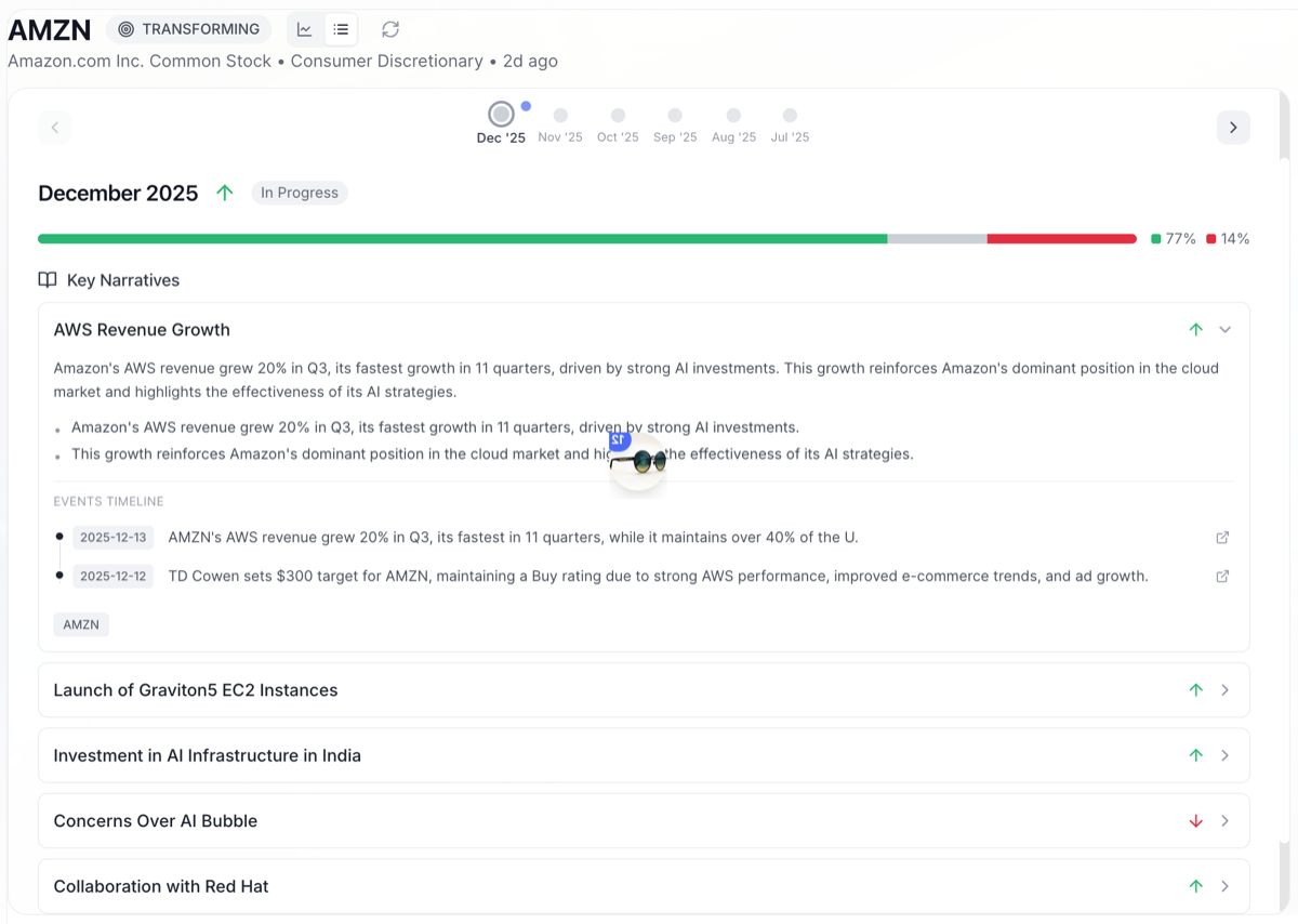 StockLight stock timeline narrative.