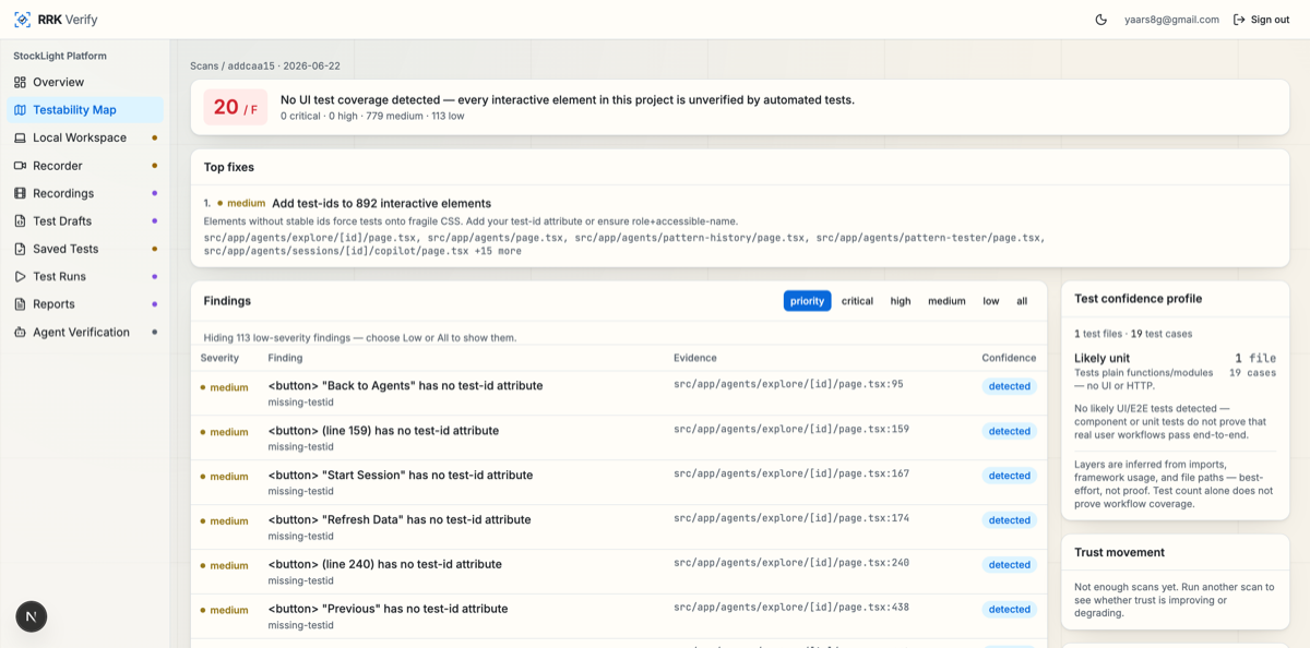 Testability map